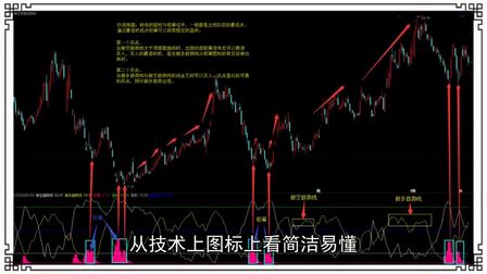 [图]股票课程《抄底神器》技术指标图例讲解