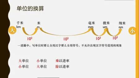 [图]8上物理1.1长度和时间的测量-2长度单位及其换算