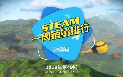 [图]STEAM一周销量排行榜:王国新作《王国:两位君主》初次登榜排名...