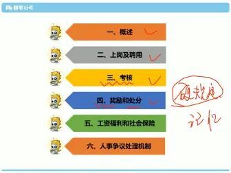 [图]事业单位备考解惑:《事业单位人事管理条例》知多少