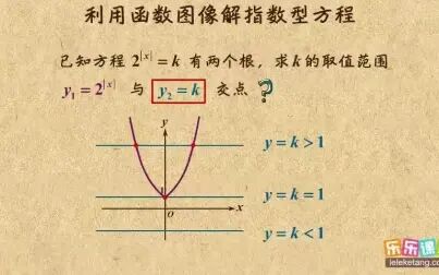 [图]高中数学必修1-利用图像解指数型方程解的个数问题