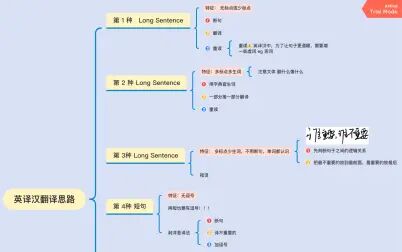 [图]12天打卡 英译汉翻译思路