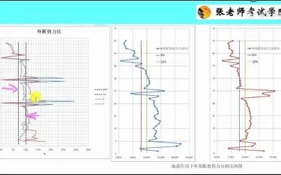 [图]高规串讲20-YK-筒体结构设计