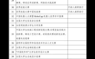 [图]全国大学生竞赛排行榜【完整】