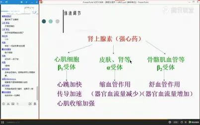 [图]【执业兽医】动物生理学1第四节