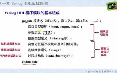 [图]嵌入式电子系统设计——VerilogHDL基础知识