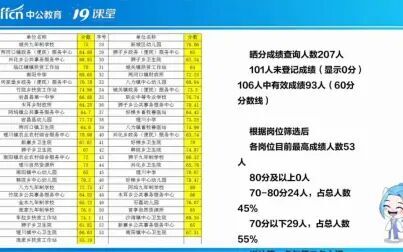 [图]陇南宕昌事业单位面试解读