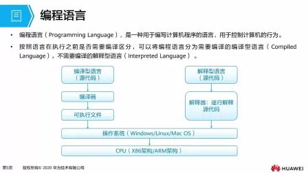 [图]1.2.1 编程语言概述 Python编程基础