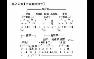 [图]贝多芬钢琴奏鸣曲No.12 第四乐章 曲式分析