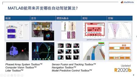 [图]基于MATLAB的自动驾驶系统仿真与分析