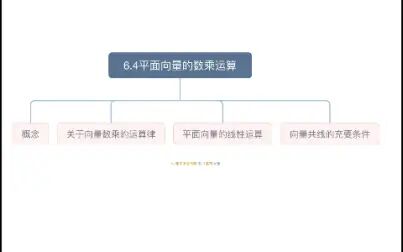 [图]高中数学新人教A版必修二6.4平面向量的数乘运算