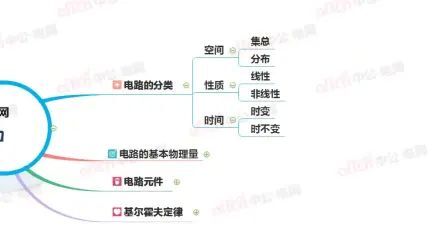 [图]电路原理-电路的基本概念及定律