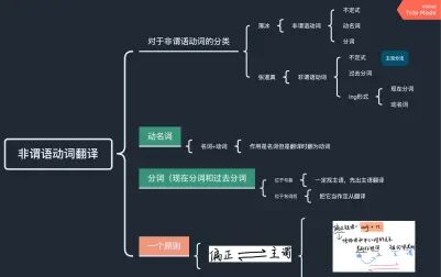 [图]武峰十二天 第二天 非谓语动词译法 打卡