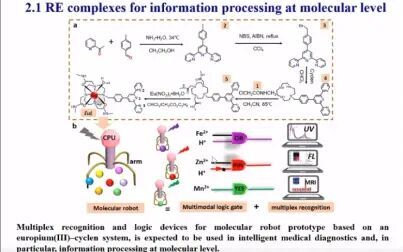 [图]20201206-兰州大学唐瑜-稀土配合物基荧光新材料研究