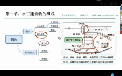 [图]2021试验检测工程量 水运结构 精讲班 韩艳_第2讲 1.1概论