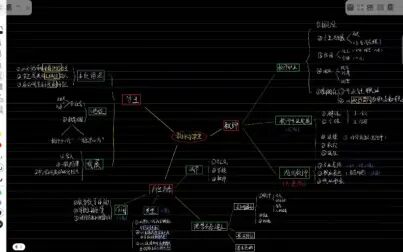 [图]《教育学基础》第五章 教师与学生