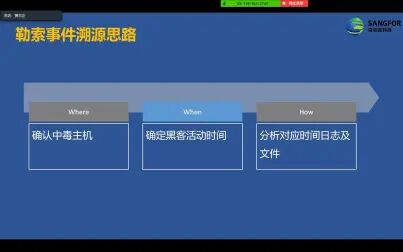 [图]【安全技术公开课】勒索事件溯源