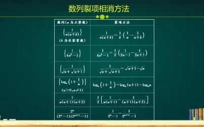 [图]数列裂项相消法的六组常用公式