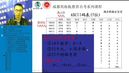 [图]四川自考本科《小学教育》00018计算机应用基础 全集