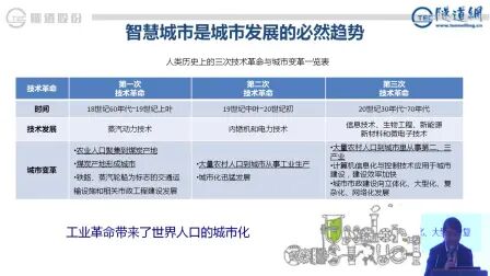 [图]城市发展与智慧城市建设管理——2018年智慧城市管理与服务国际大会