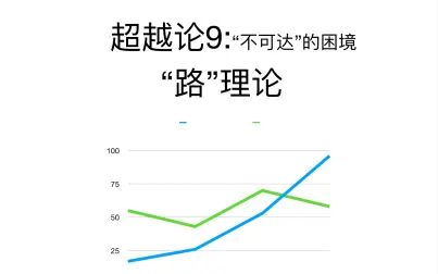 [图]超越论9:不可达的困境、“路”理论