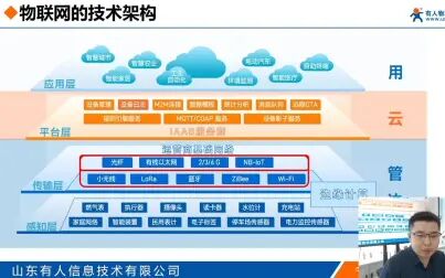 [图]物联网知识-物联网的技术架构