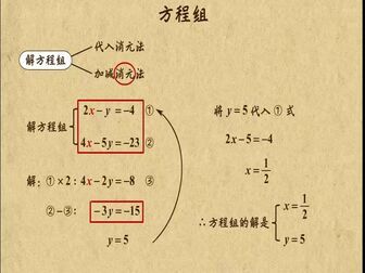 [图]中考数学复习