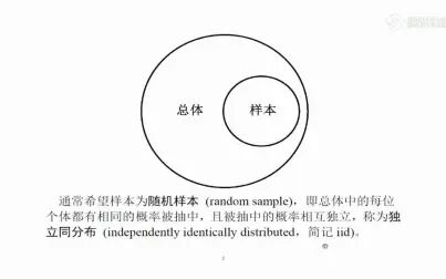 [图]03.9统计推断的思想