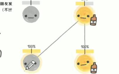 [图]【群体的智慧】那些迷惑人们的行为