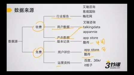 [图]项目管理培训视频教程2021