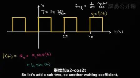 [图]【可汗学院】【电气工程】【中英字幕】 74.傅里叶级数介绍-公开课