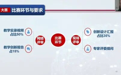 [图]2021年2月20日 全国高校教师教学创新大赛的备赛环节设计与组织实施