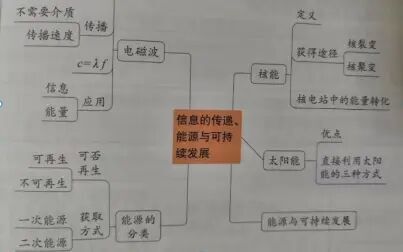 [图]21-22单元教学视频第2段