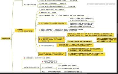 [图]刑法分则5.0侵犯财产类罪名