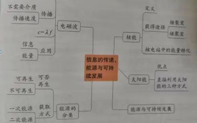 [图]21-22单元教学视频第3段