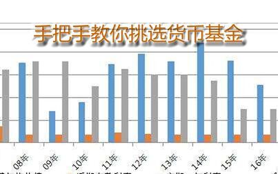 [图]手把手教你挑选货币基金