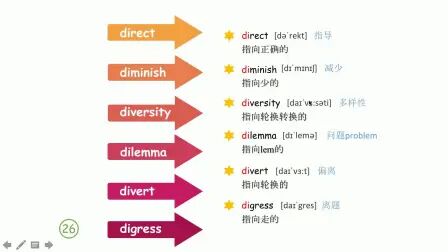 [图]100个必备词根词缀