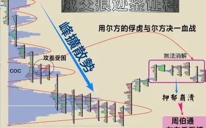 [图]Wyckoff 博弈心理学第796讲