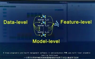 [图]PHM Software in Semiconductors(中英字幕)