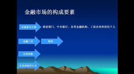 [图]金融理论与实务(自考00150)-第七讲 金融市场运行