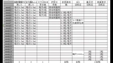 [图]安全的针剂类固醇组合搭配计划 效果如何好吗 健美快速增肌减脂药物