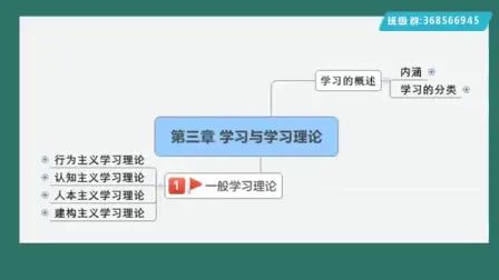 [图]18-理论精讲-教育心理学4