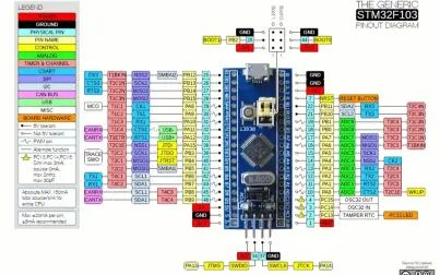 [图]Arduino IDE开发STM32