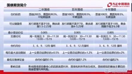 [图]国债期货简介