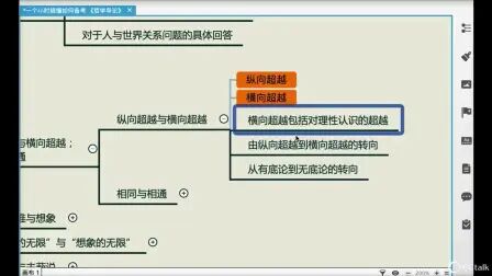 [图]穆清:一小时搞懂如何备考《哲学导论》