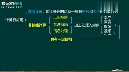 [图]2021年考研计算机408基础先行阶段数据结构-第一章1