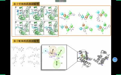 [图]2021计算机辅助药物设计课程4~5节