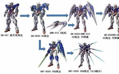 [图]【进化图】高达机体进化图表—AD线