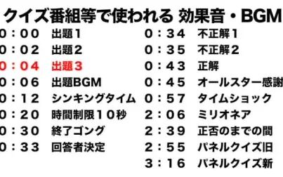 [图]电视竞猜问答节目常用的音效和BGM