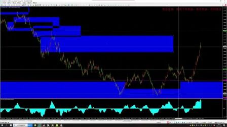 [图]心诚强弱裸K交易外汇行情分析及强弱破分歧格局划分1.28录